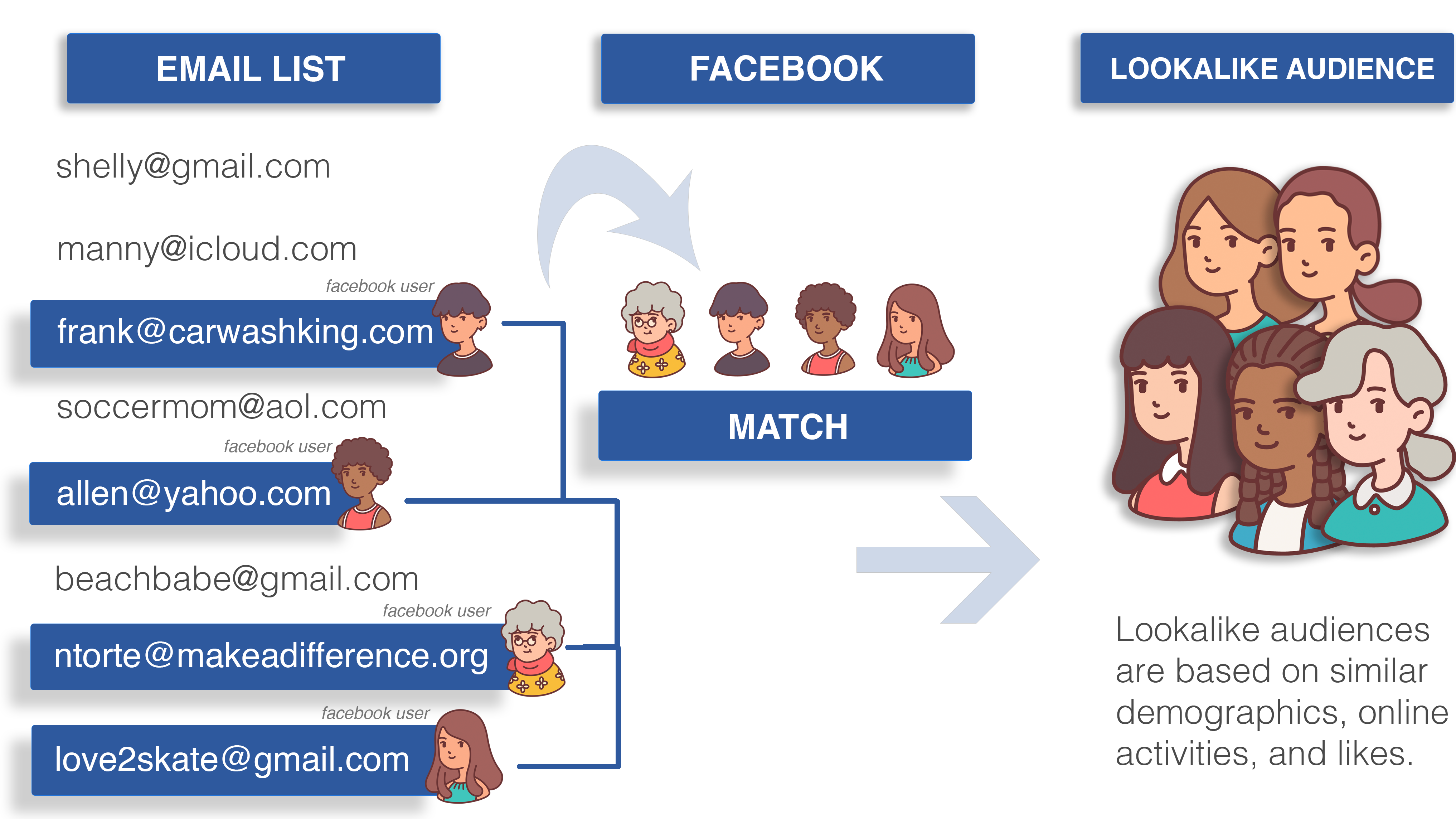 how-to-create-a-restaurant-marketing-plan-in-6-steps